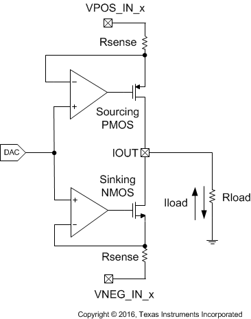 DAC8775 CurrentOut_SLVSBY7_DAC8775.gif