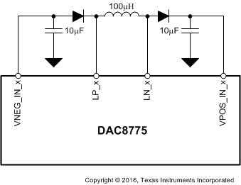 DAC8775 DCDC_Ext_Comp_slvsby7.gif