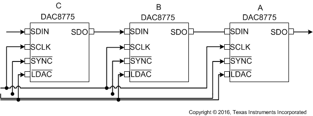 DAC8775 DaisyChain_SLVSBY7_DAC8775.gif