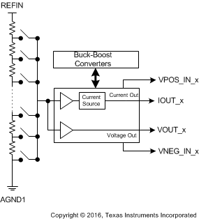 DAC8775 GenArch_SLVSBY7_DAC8775.gif