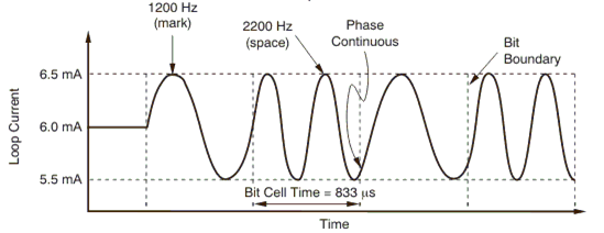 DAC8775 HART_SLVSBY7_DAC8775.gif