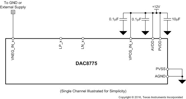 DAC8775 No_DCDC_slvsby7.gif