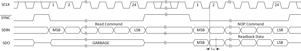 DAC8775 ReadTiming_SLVSBY7_DAC8775.gif