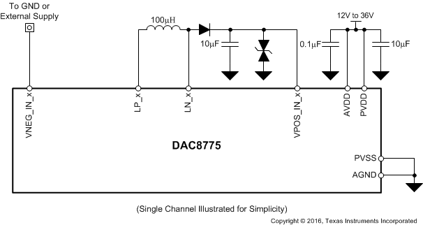 DAC8775 Sing_DCDC_slvsby7.gif