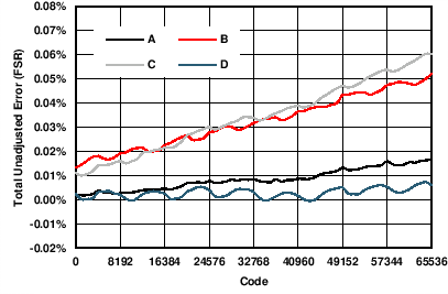 DAC8775 T001_IOUT_TUE.png