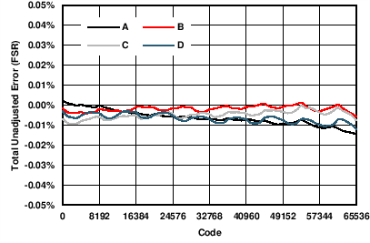 DAC8775 T002_VOUT_TUE.png