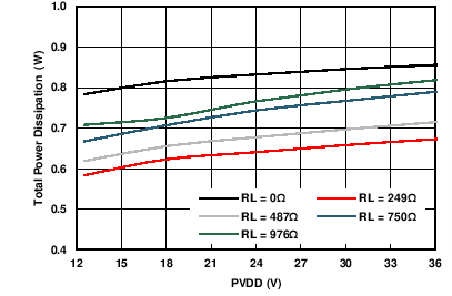 DAC8775 T003_PDiss.png