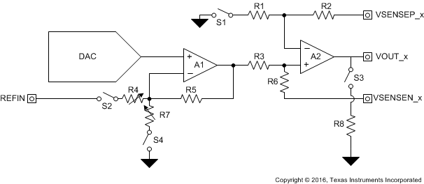 DAC8775 VOUT_Arch_slvsby7.gif