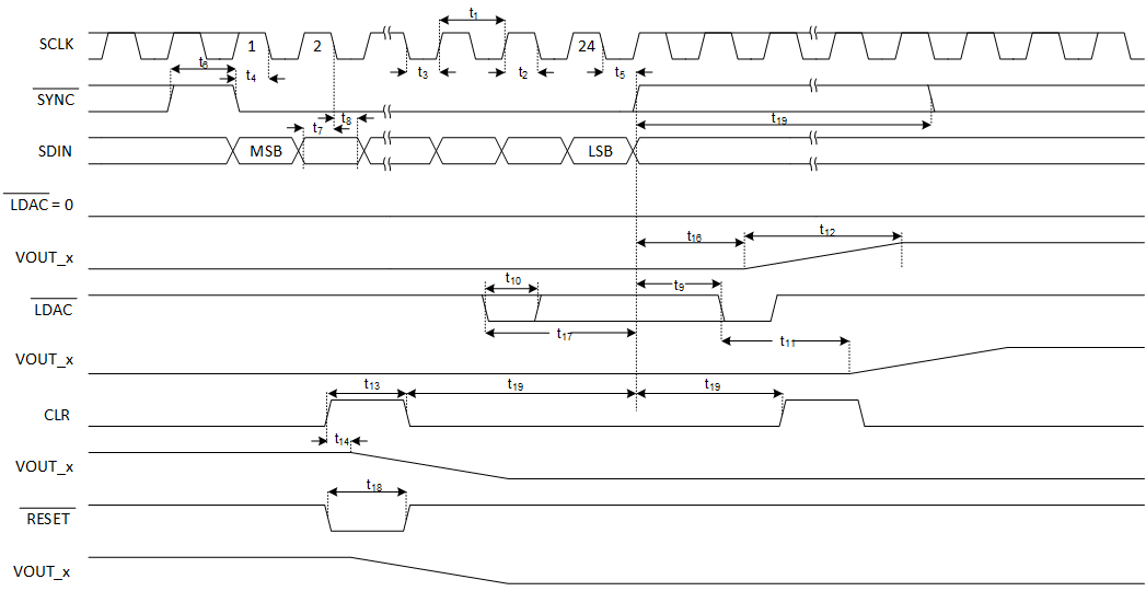 DAC8775 WriteTiming_SLVSBY7_DAC8775.gif