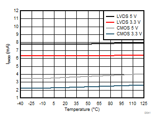 AMC1305L25-Q1 AMC1305M05-Q1 AMC1305M25-Q1 D041_SBAS654.gif