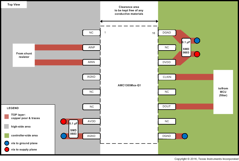 AMC1305L25-Q1 AMC1305M05-Q1 AMC1305M25-Q1 ai_cmos_bas797.gif