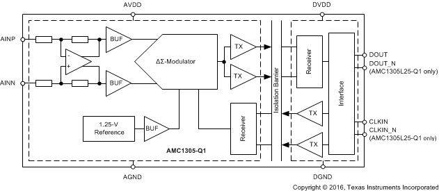 AMC1305L25-Q1 AMC1305M05-Q1 AMC1305M25-Q1 ai_fbd_bas797.gif