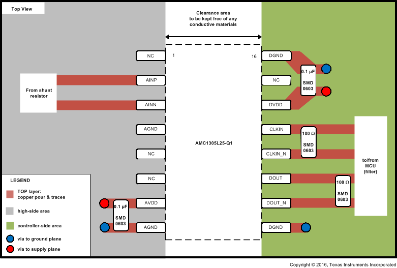 AMC1305L25-Q1 AMC1305M05-Q1 AMC1305M25-Q1 ai_lvds_bas797.gif