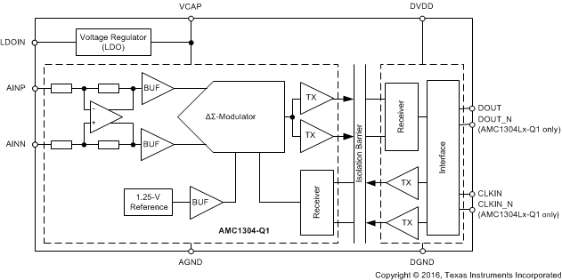 AMC1304L05-Q1 AMC1304L25-Q1 AMC1304M05-Q1 AMC1304M25-Q1 ai_fbd_bas799.gif