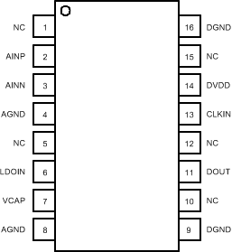 AMC1304L05-Q1 AMC1304L25-Q1 AMC1304M05-Q1 AMC1304M25-Q1 po_CMOS_bas655.gif