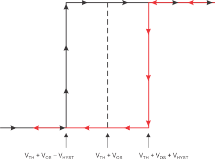 TLV3201-Q1 TLV3202-Q1 ai_hyst_transfer_bos561.gif