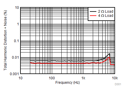 TAS6422-Q1 D001.gif