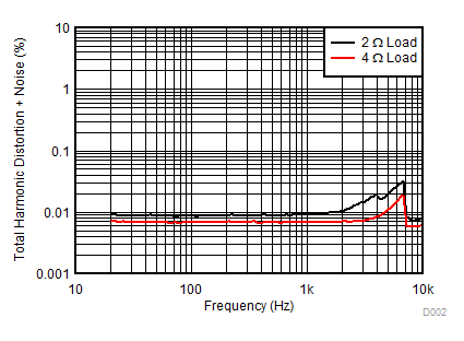 TAS6422-Q1 D002.gif