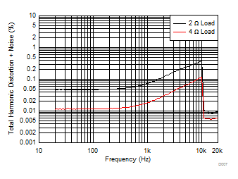 TAS6422-Q1 D007.gif