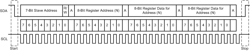 TAS6422-Q1 td_i2c_sequence_slos870.gif