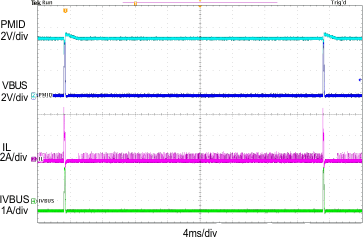 bq24292i SCOPE13_SLUSBI4.gif