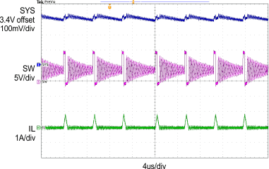 bq24292i SCOPE9_SLUSAW5A.gif