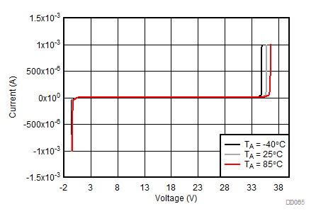 TVS3300 D005_SLVSDO2.gif