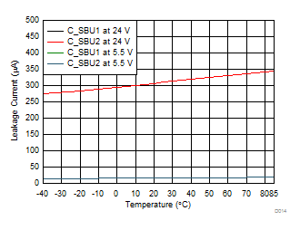 TPD8S300 D012_TPD8S300_Typ_Char.gif