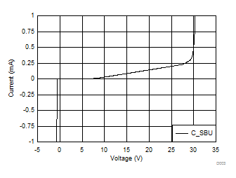 TPD8S300 D016_TPD8S300_Typ_Char.gif