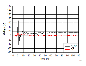 TPD8S300 D019_TPD8S300_Typ_Char.gif