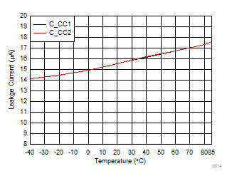 TPD8S300 D021_TPD8S300_Typ_Char.gif