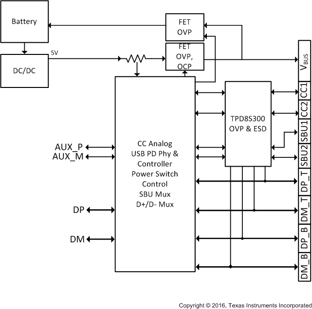 TPD8S300 TPD8S300_App_2.gif