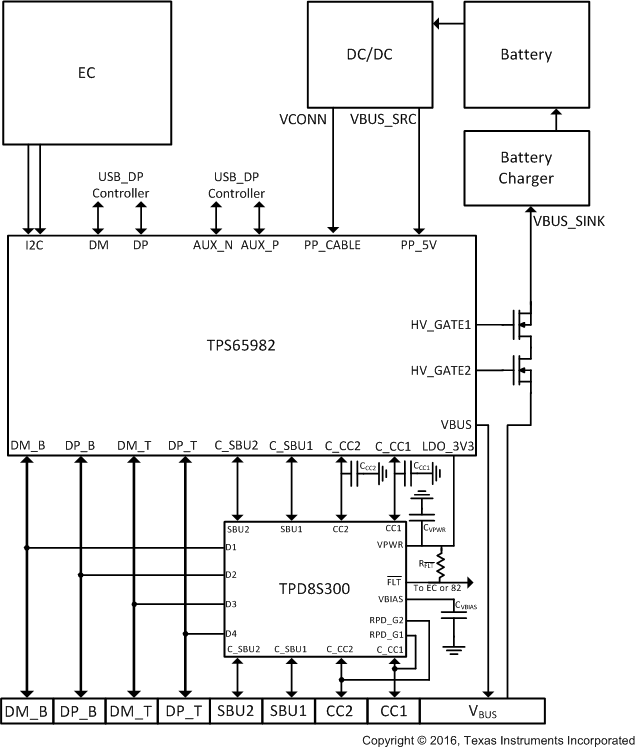 TPD8S300 TPD8S300_TPS6598x_Diagram_2.gif