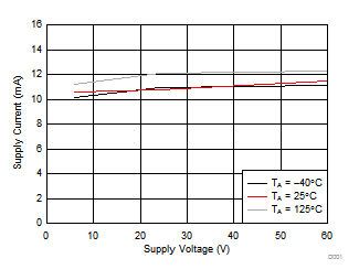 DRV8320 DRV8320R DRV8323 DRV8323R D001_slvsdj3.gif