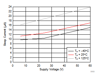 DRV8320 DRV8320R DRV8323 DRV8323R D003_slvsdj3.gif