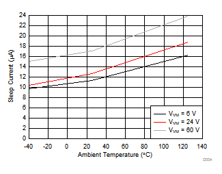 DRV8320 DRV8320R DRV8323 DRV8323R D004_slvsdj3.gif