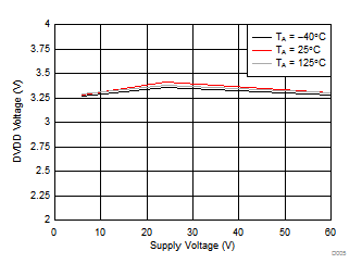 DRV8320 DRV8320R DRV8323 DRV8323R D005_slvsdj3.gif