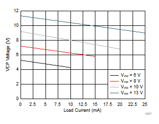 DRV8320 DRV8320R DRV8323 DRV8323R D007_slvsdj3.gif