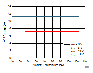 DRV8320 DRV8320R DRV8323 DRV8323R D008_slvsdj3.gif