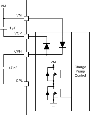 DRV8320 DRV8320R DRV8323 DRV8323R charge_pump_arch_slvsdj3.gif