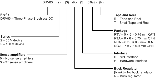 DRV8320 DRV8320R DRV8323 DRV8323R device_nomenclature_slvsdj3.gif