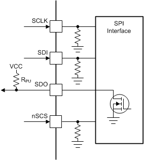 DRV8320 DRV8320R DRV8323 DRV8323R drv832x_spi_interface.gif