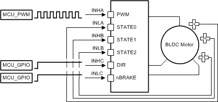 DRV8320 DRV8320R DRV8323 DRV8323R drv832xx-1-pwm-configs-2.gif