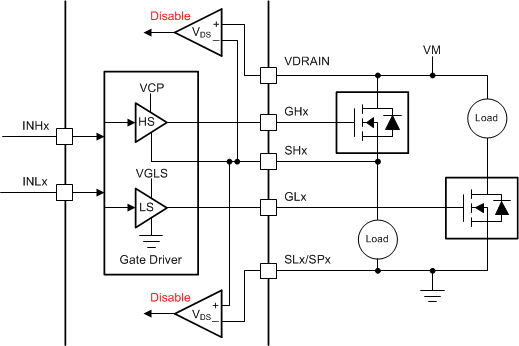 DRV8320 DRV8320R DRV8323 DRV8323R drv832xx-independent-pwm-both.gif