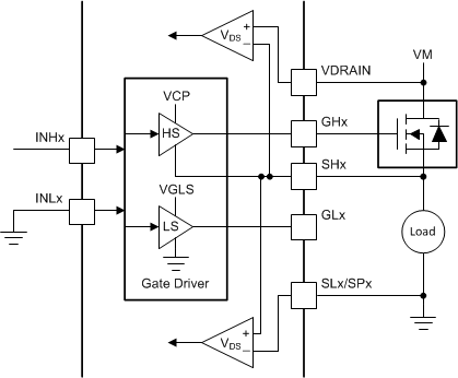 DRV8320 DRV8320R DRV8323 DRV8323R drv832xx-independent-pwm-hs.gif