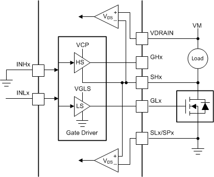 DRV8320 DRV8320R DRV8323 DRV8323R drv832xx-independent-pwm-ls.gif