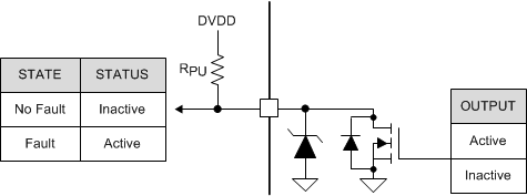 DRV8320 DRV8320R DRV8323 DRV8323R drv832xx_open_drain.gif