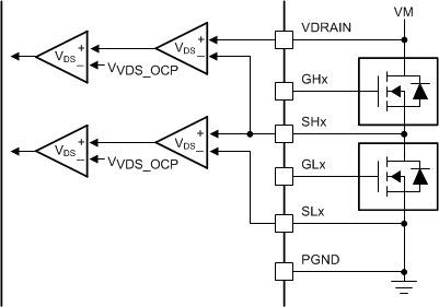 DRV8320 DRV8320R DRV8323 DRV8323R drv832xx_vds.gif