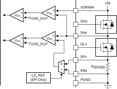 DRV8320 DRV8320R DRV8323 DRV8323R drv832xx_vds_1.gif