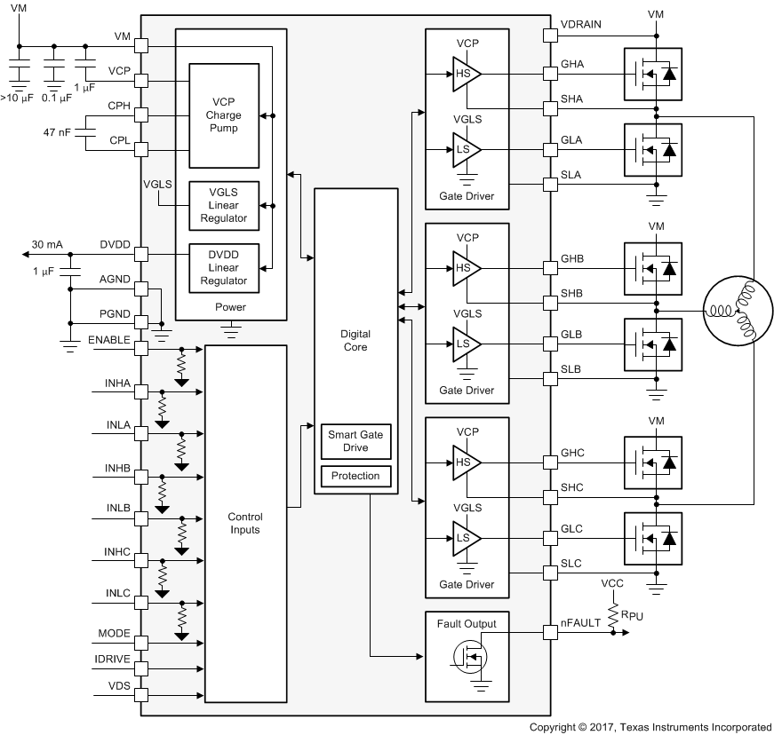 DRV8320 DRV8320R DRV8323 DRV8323R fbd_320h_slvsdj3.gif